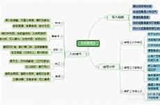 500张思维导图记38000单词