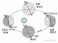 极圈的度数是多少