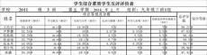 学生互评评语50字