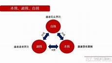 十六型人格智商排行