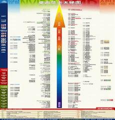 现在是20世纪多少年代
