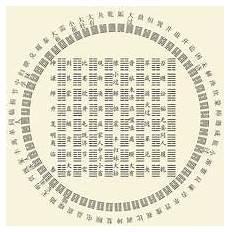 六十四卦分阴阳分界图